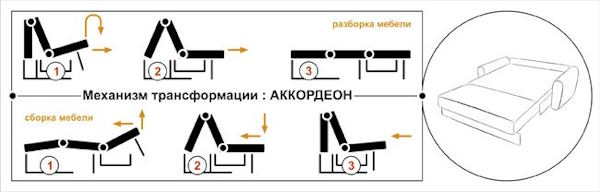 Фото Диван Вери (1,45м) от производителя НТКО в Крыму по цене 47&nbsp;450 ₽